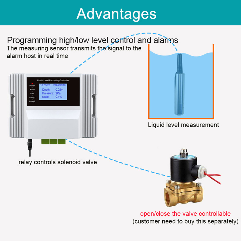 WiFi Liquid Water Level Sensor - огляд і ціна Water Alarm Sensor